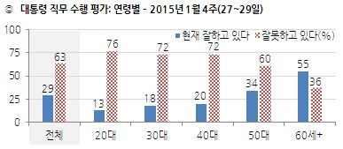 질풍가도(疾風街道)의 새로운 버전